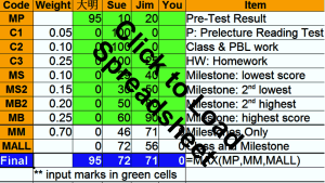 Link to Example OpenOffice 4.0 Spreadsheet (not editable in Excel)