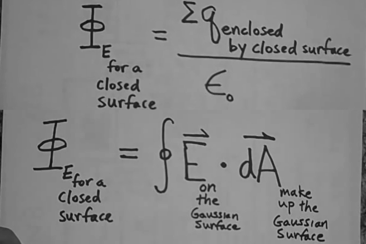 Gauss Law Introduction